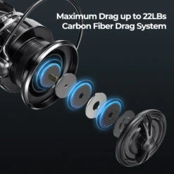 Piscifun® Carbon XT Spinning Reel The Best Ultralight Fishing Reel 24 Piscifun® Carbon XT Spinning Reel The Best Ultralight Fishing Reel -Bodyaware Shop 05 1