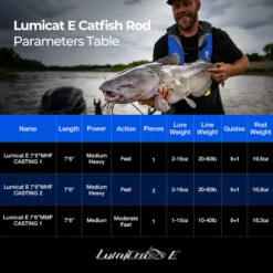 Piscifun® Chaos XS Casting Reels And Catfish Casting Rods Combo 38 Piscifun® Chaos XS Casting Reels And Catfish Casting Rods Combo -Bodyaware Shop 08 9d50d7e7 a5fe 4dd8 b6f4 f2443b87f724