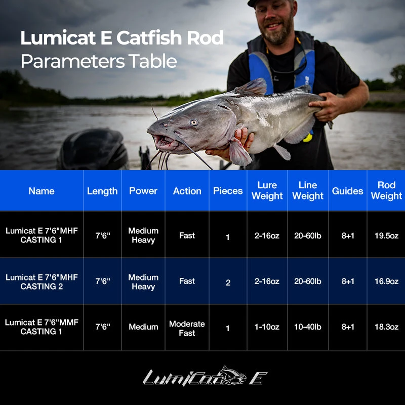 Piscifun® Chaos XS Casting Reels And Catfish Casting Rods Combo 19 Piscifun® Chaos XS Casting Reels And Catfish Casting Rods Combo - Image 17