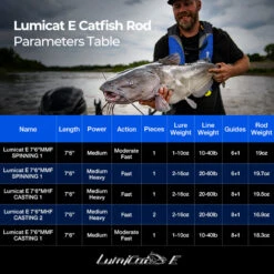 PISCIFUN® Lumicat E Catfish Rods 1 Or 2-Piece Casting Rod Or Spinning Rod 23 PISCIFUN® Lumicat E Catfish Rods 1 Or 2-Piece Casting Rod Or Spinning Rod -Bodyaware Shop 08 c9541cba 7904 4ae3 a1bd 5e88bc89d465