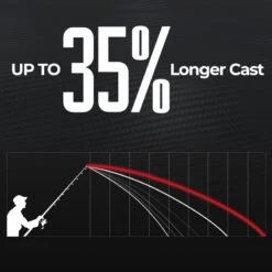 Piscifun® Carbon R1 The Lightest Carbon One Piece Spinning Rod Casting Rod -Bodyaware Shop 3 e1f6c550 b3cb 4627 8012 8e067b4ecff4