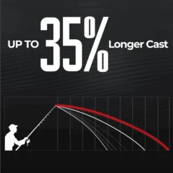 Piscifun® Carbon X Spinning Reel & Carbon R1 The Lightest Spinning Rod Combo 38 Piscifun® Carbon X Spinning Reel & Carbon R1 The Lightest Spinning Rod Combo -Bodyaware Shop 5BB78B2D 9A23 41e8 BD7B 1B9DC3785C81 c609cb48 bf55 4391 88b8 8398b4edeff4 1