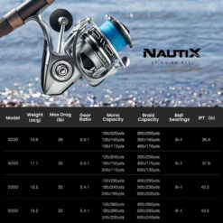 Piscifun®NautiX Saltwater Spinning Reel Aluminum Body Fishing Reel 19 Piscifun®NautiX Saltwater Spinning Reel Aluminum Body Fishing Reel -Bodyaware Shop 8.6