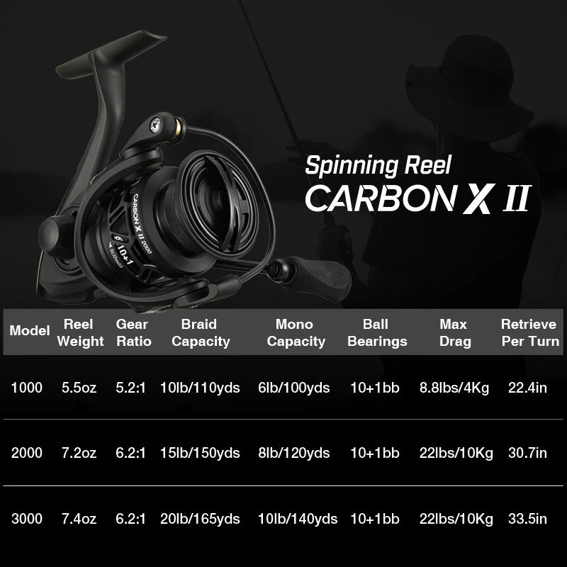 Piscifun® Carbon X II Spinning Reels & Carbon R1 Spinning Rod Combo Sale 21 Piscifun® Carbon X II Spinning Reels & Carbon R1 Spinning Rod Combo Sale - Image 19