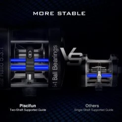 Piscifun®Chaos XS Round Baitcasting Reel And Catfish Casting Rod Combo -Bodyaware Shop Chaos XS 4