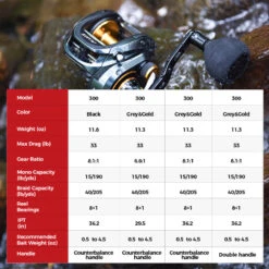 Piscifun® Alijoz Size 300 Low Profile Baitcasting Reel Casting Reels 39 Piscifun® Alijoz Size 300 Low Profile Baitcasting Reel Casting Reels -Bodyaware Shop DTC 5d467a78 a85f 4e25 a13a 2211ae046990