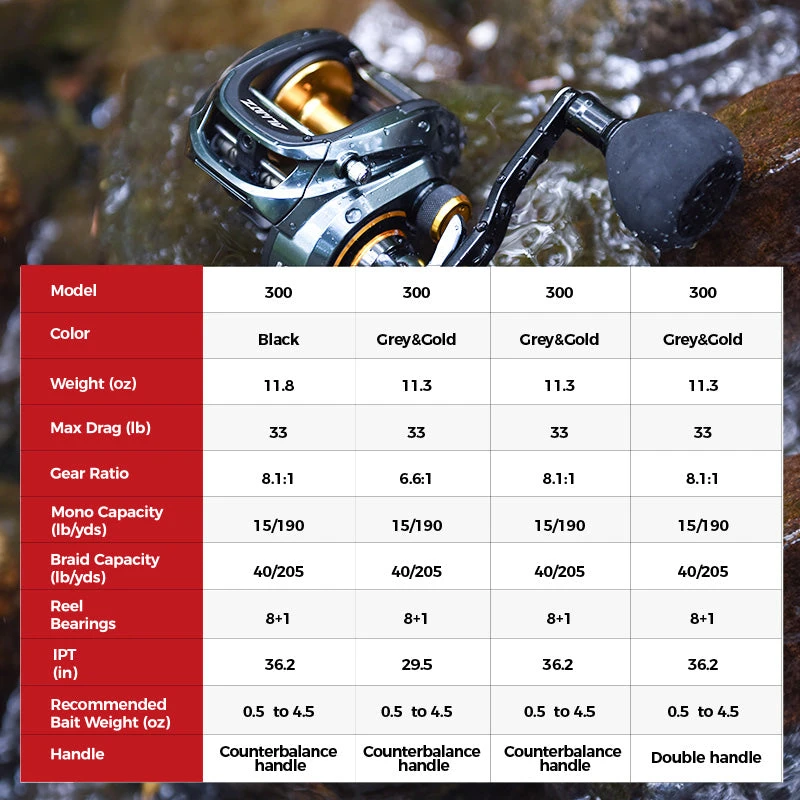 Piscifun® Alijoz Size 300 Low Profile Baitcasting Reel Casting Reels 21 Piscifun® Alijoz Size 300 Low Profile Baitcasting Reel Casting Reels - Image 19