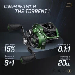 Piscifun® Torrent II Baitcasting Fishing Reel/Casting Reel -Bodyaware Shop Piscifun baitcasting reel TorrentII 2