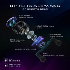 Piscifun® Spark Pro Baitcasting Reel Fishing Reel Sale -Bodyaware Shop Piscifun Spark Pro Baitcasting Reel 6 2