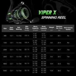 Piscifun® Viper X Spinning Reel High Speed Fishing Reel Size 500-5000 -Bodyaware Shop Piscifun Viper X Spinning Reel Product Specs