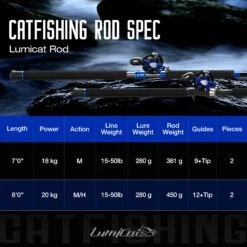 Piscifun®Chaos XS Round Baitcasting Reel And Catfish Casting Rod Combo -Bodyaware Shop RD009 7 1dbc9774 ccbc 4e9c b9e1 81657761342a