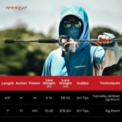 Piscifun® Torrent Casting Rod Two Pieces -Bodyaware Shop RD027 Torrent 2