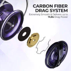 Piscifun® AlumiX Spinning Reels Fishing Reel -Bodyaware Shop SRL013 4 1000 511483eb a2a3 4672 9ad3 c2df04d51ac9 1