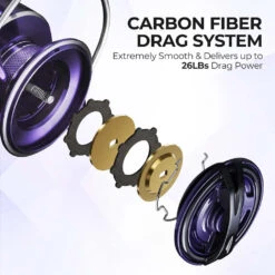 Piscifun® AlumiX Spinning Reels Freshwater Fishing Reel Sale -Bodyaware Shop SRL013 4 2000 dddf1e7d 2729 48a3 bedb c2889a5870cc