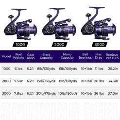 Piscifun® AlumiX Spinning Reels Fishing Reel -Bodyaware Shop SRL013 8 75b3d8c1 e11f 49f0 87f5 46e5dafc3d36 1