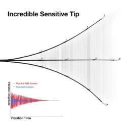 Piscifun® Torrent Casting Rod One Piece Rod Sale -Bodyaware Shop Torrent6 7dae8e8c bb2a 4486 9404 bfac3b51c810