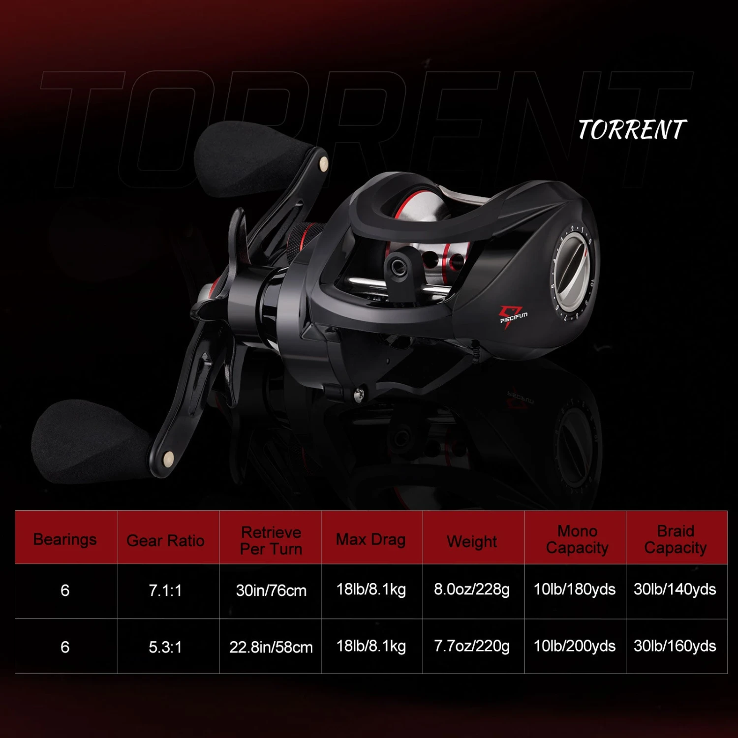 Piscifun® Torrent Baitcasting Reel 18Lbs Max Drag 7.1:1 & 5.3:1 Gear Ratio 11 Piscifun® Torrent Baitcasting Reel 18Lbs Max Drag 7.1:1 & 5.3:1 Gear Ratio - Image 9