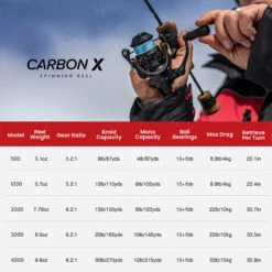 Piscifun® Carbon X Spinning Reel The Best Light Spinning Fishing Reel 26 Piscifun® Carbon X Spinning Reel The Best Light Spinning Fishing Reel -Bodyaware Shop a148855d88529891d272f1af92643ead