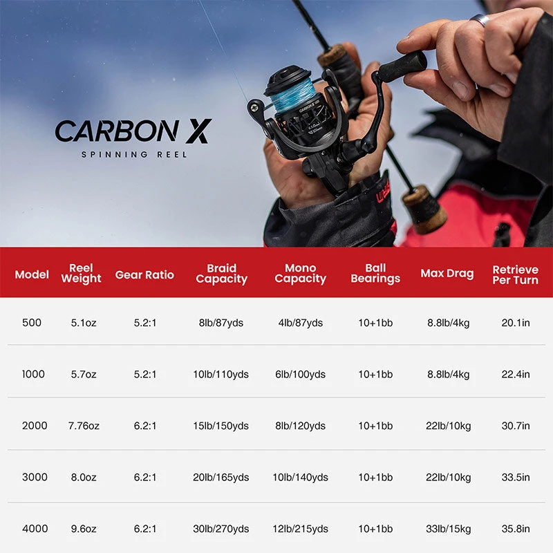 Piscifun® Carbon X Spinning Reel The Best Light Spinning Fishing Reel 11 Piscifun® Carbon X Spinning Reel The Best Light Spinning Fishing Reel - Image 9