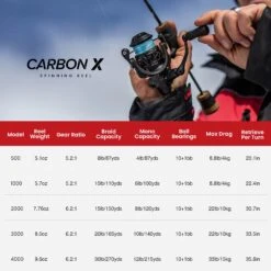 Piscifun® Carbon X Spinning Reel & Carbon R1 The Lightest Spinning Rod Combo 29 Piscifun® Carbon X Spinning Reel & Carbon R1 The Lightest Spinning Rod Combo -Bodyaware Shop a148855d88529891d272f1af92643ead 71bd3b82 5c07 4f89 b8a4 d98d3dca9b4d 1
