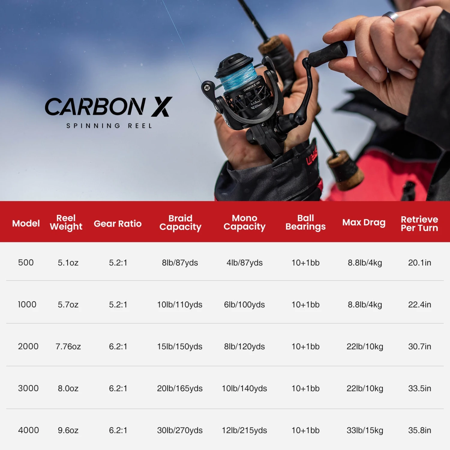 Piscifun® Carbon X Spinning Reel & Carbon R1 The Lightest Spinning Rod Combo 10 Piscifun® Carbon X Spinning Reel & Carbon R1 The Lightest Spinning Rod Combo - Image 8