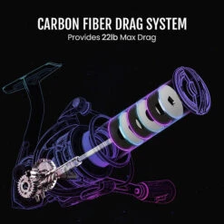 Piscifun® Carbon Prism Ultralight Spinning Reels 31 Piscifun® Carbon Prism Ultralight Spinning Reels -Bodyaware Shop carbonprismvioletdragsystem