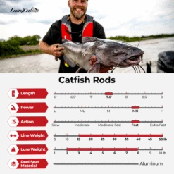 Piscifun® Chaos Pro CNC Baitcasting Reels And LED LumiCat II Casting Rods Combo -Bodyaware Shop da750a1055b531ef7d0bbe41326f4a3b d64d1625 7346 466a a678 3b2838dd75ab